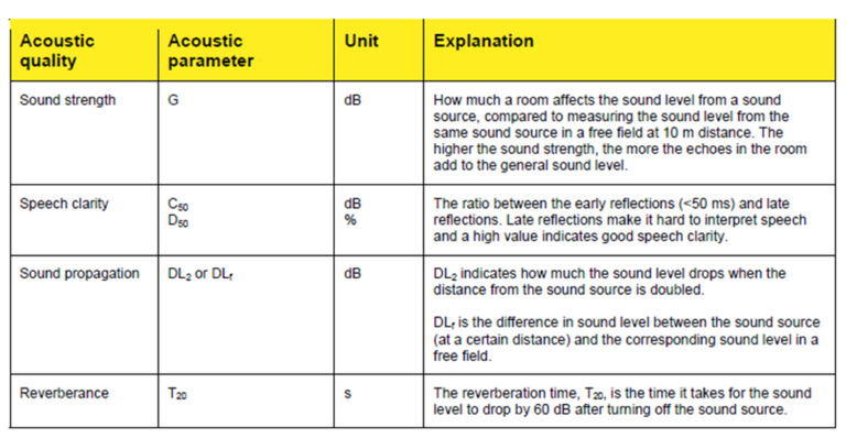 Study How Do Wall Absorbers Impact Room Acoustics Acoustic Bulletin