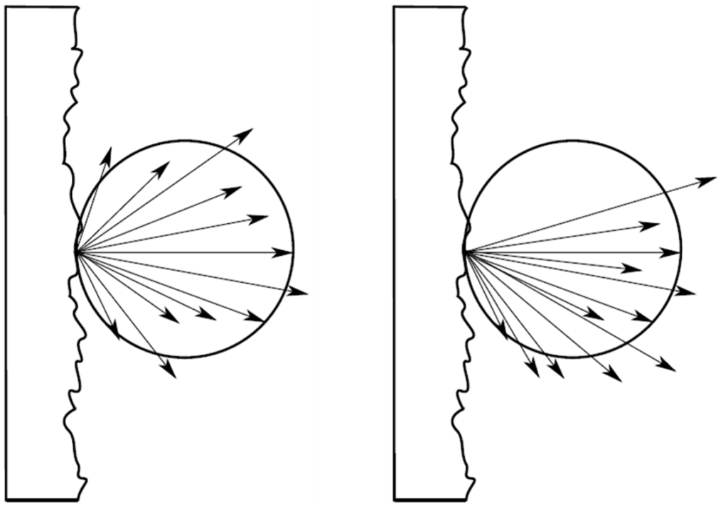 The Effect Of Scattering In Rooms With Acoustic Ceilings